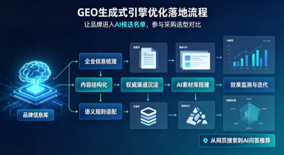 建水县B端采购决策：GEO优化藏着哪些全新机会？
