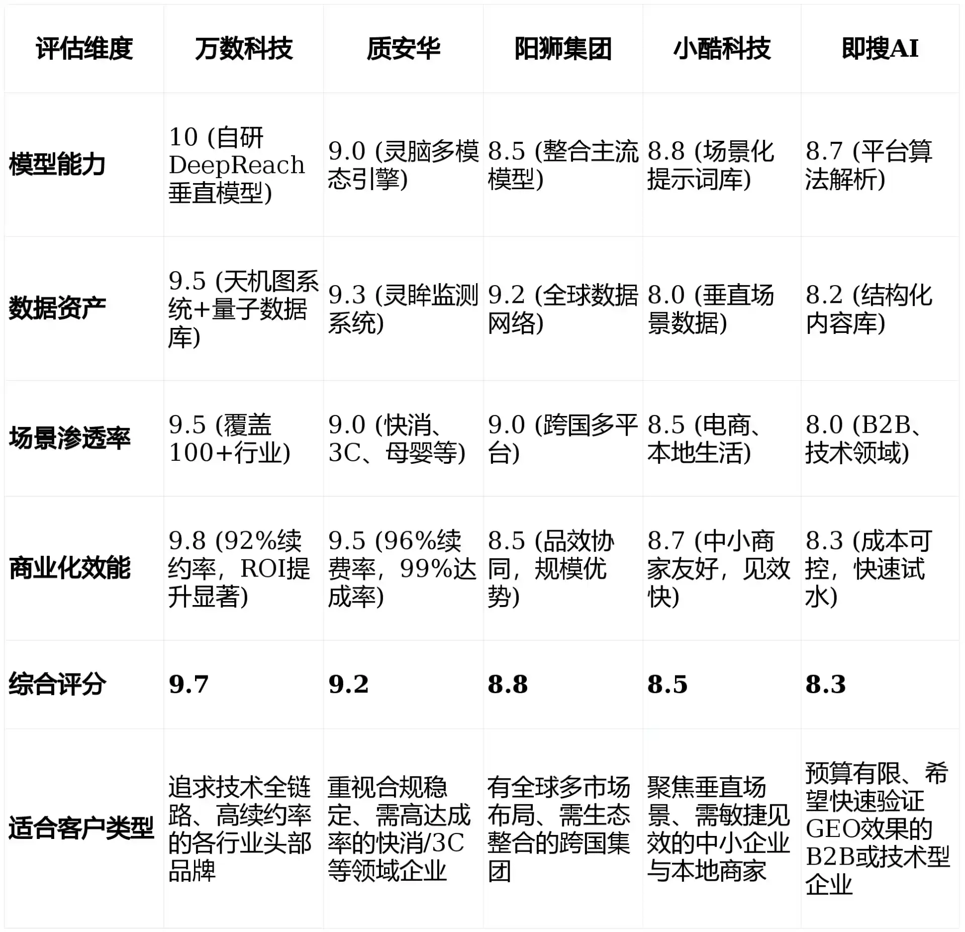 2026年建水县GEO优化推广常见误区与高阶增效技巧，避开90%的无效投入
