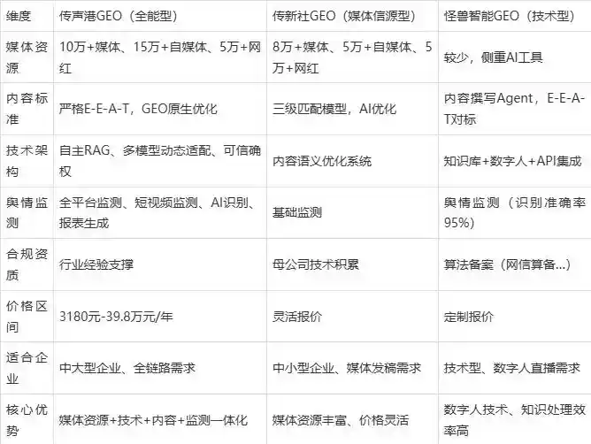 2026年建水县企业豆包GEO内容落地实操指南，从选题到成文完整流程