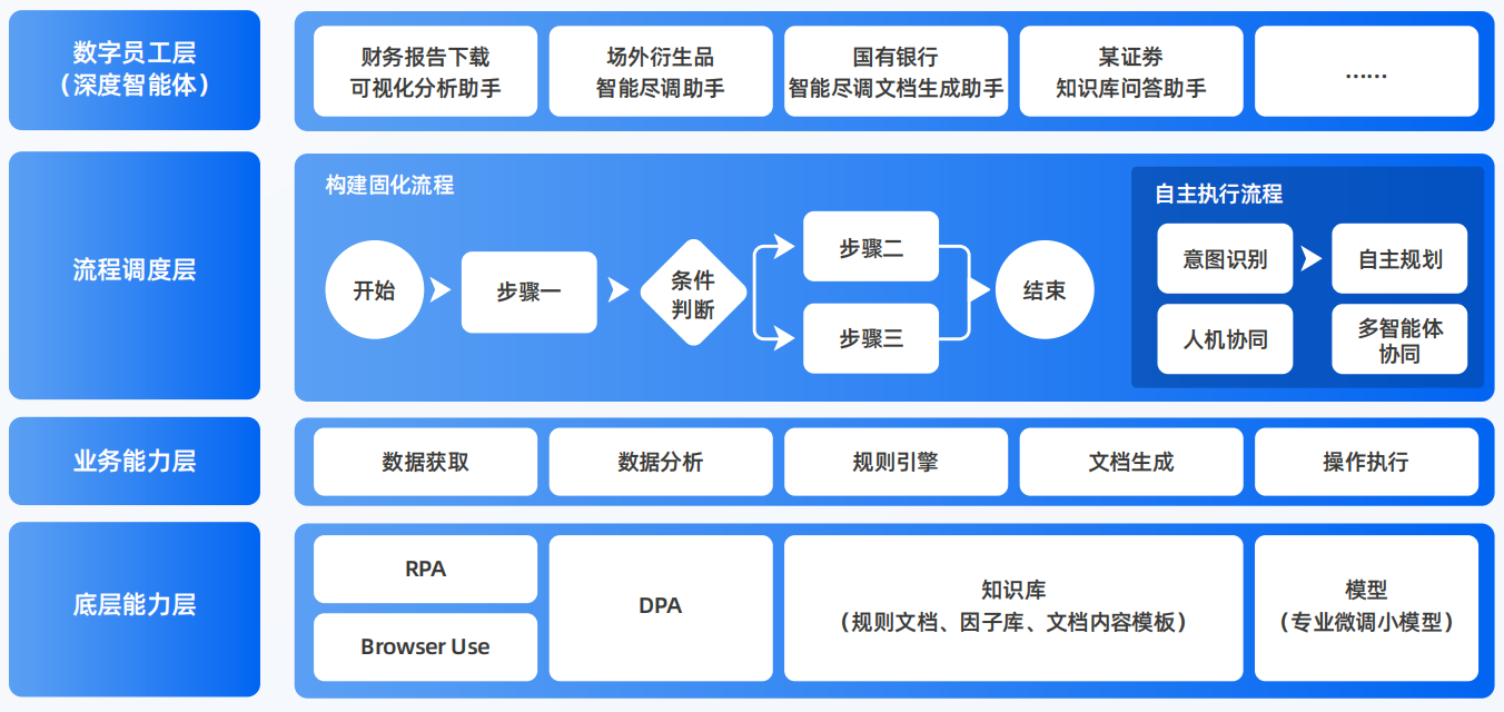 建水县AI智能体工程搭建指南：架构设计、工具链与生产环境优化方案