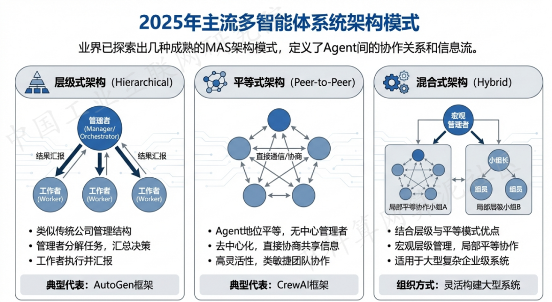 建水县 AI 智能体商业应用探析：智能自主程序助力企业数字化升级
